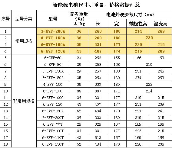超威新能源规格表